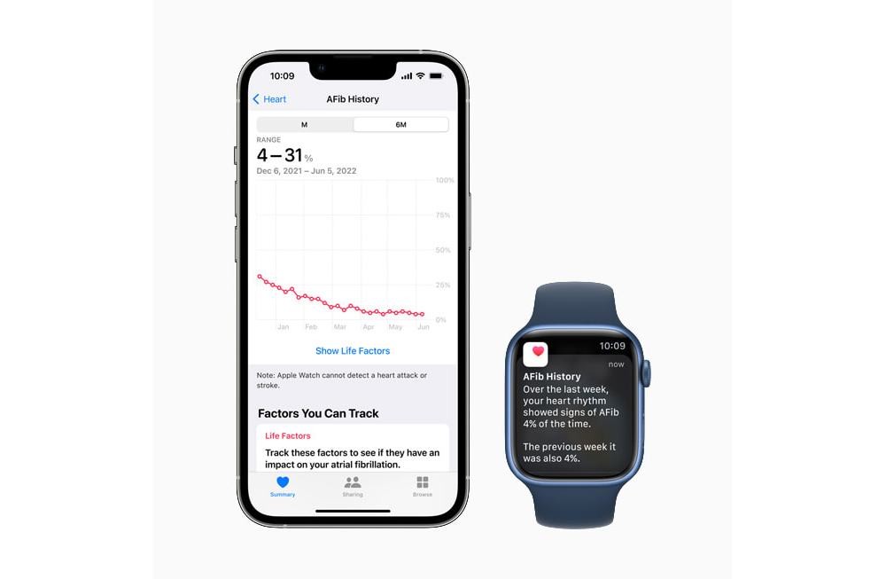 apple-watchos-9-afib.jpg